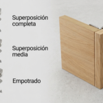Guía Definitiva: Cómo elegir la bisagra de cazoleta correcta para tus muebles